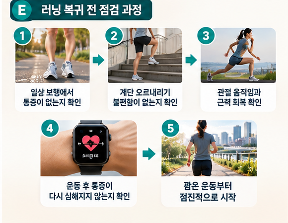 러닝을 하면 무릎에 어떤 부담이 발생할까?