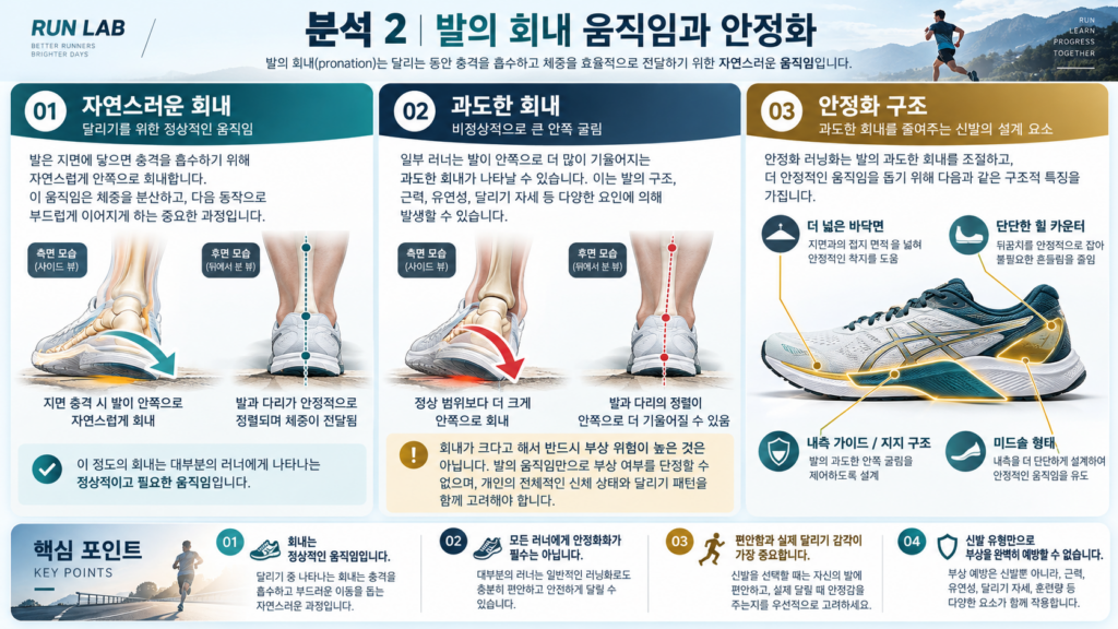 발의 회내와 러닝화 안정화 가이드