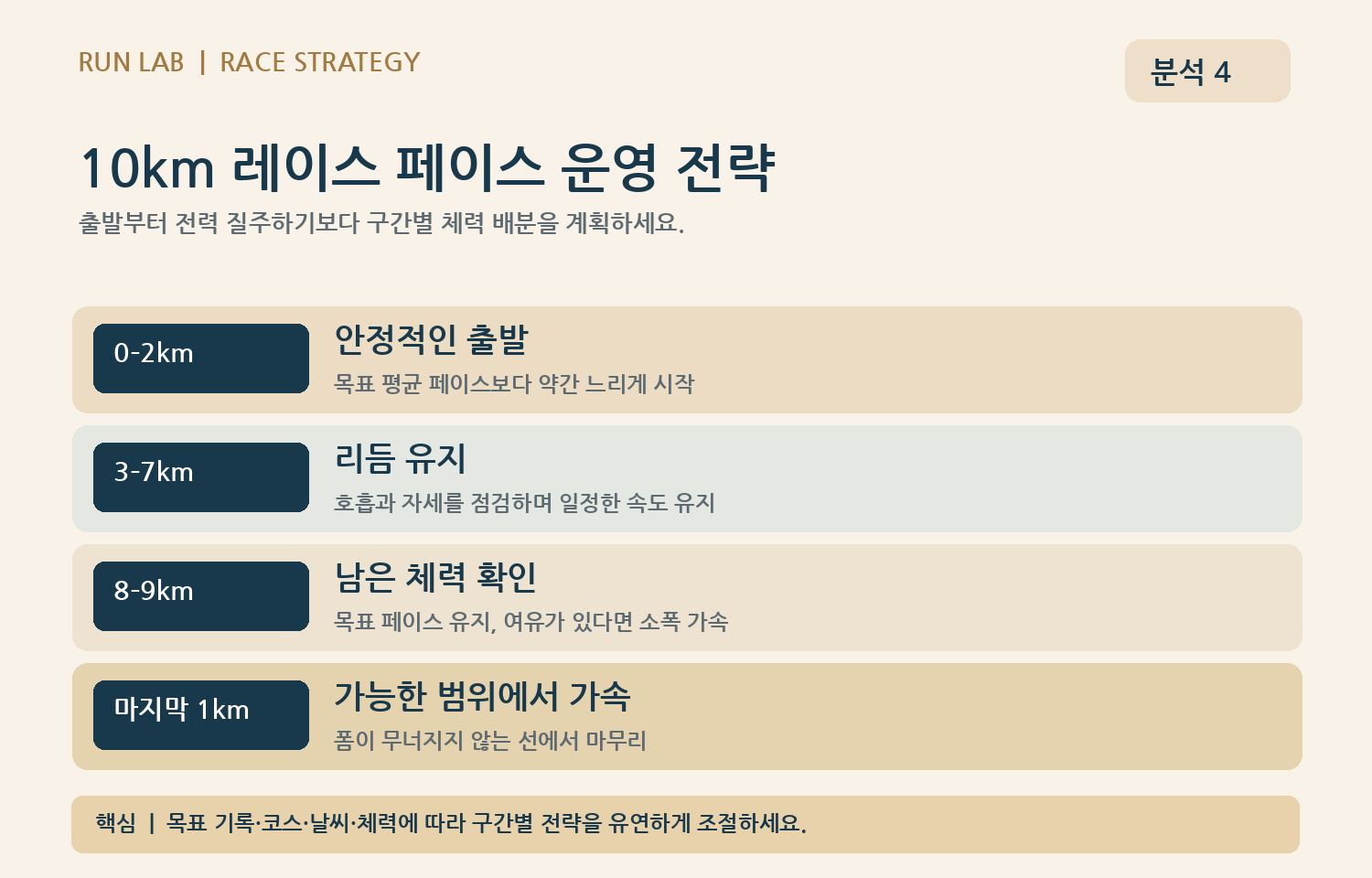 페이스운영전략