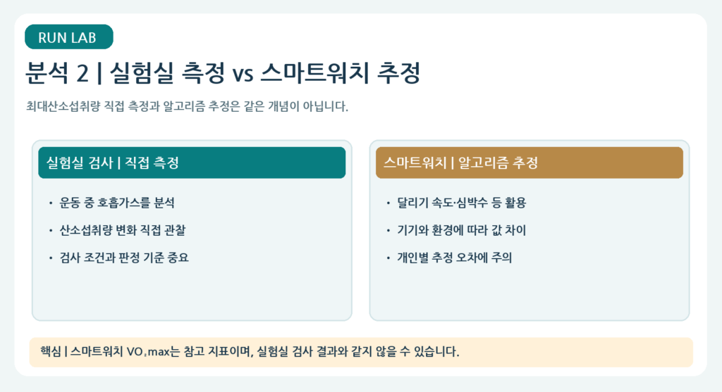 분석 2 | 실험실 측정 vs 스마트워치 추정