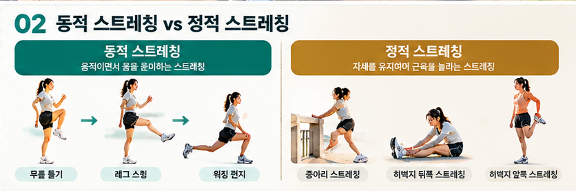 동적 스트레칭 vs 정적 스트레칭 비교 인포그래픽
