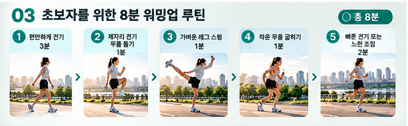 걷기·무릎 들기·레그 스윙·무릎 굽히기·느린 조깅의 5단계