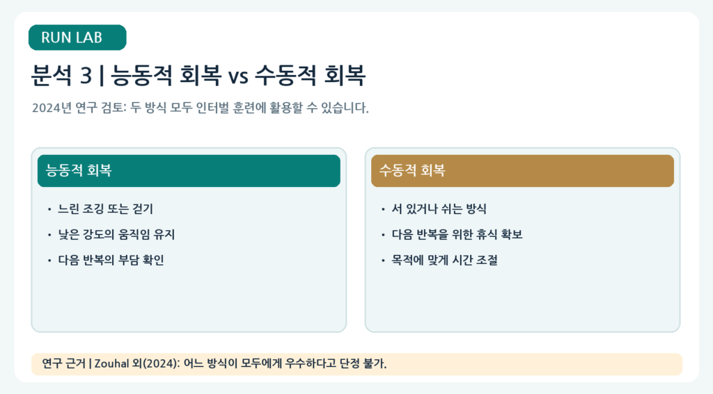 분석 3 | 능동적 회복 vs 수동적 회복