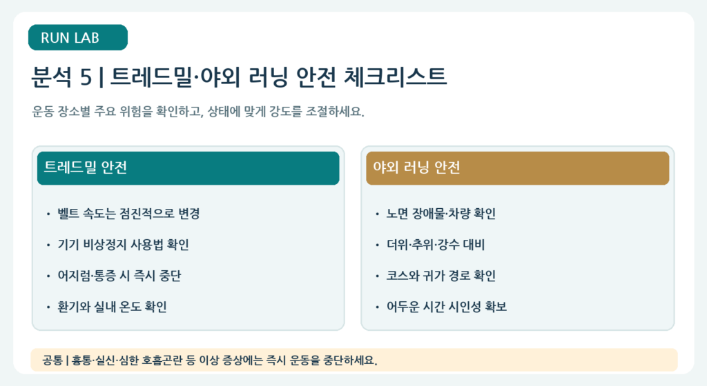 트레드밀과 야외 러닝 안전 체크리스트