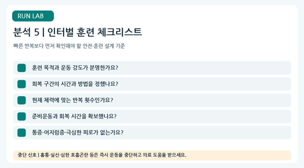 분석 5 | 인터벌 훈련 실전 체크리스트
훈련 목적·운동 강도·회복 시간·반복 횟수·안전 확인
실전 점검 인포그래픽