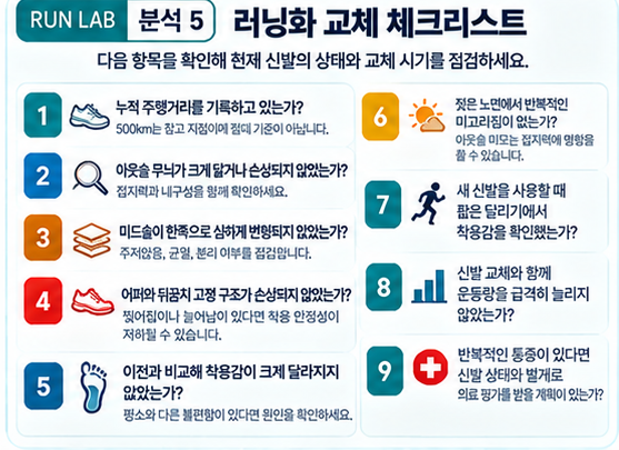 분석 5 | 러닝화 교체 체크리스트
